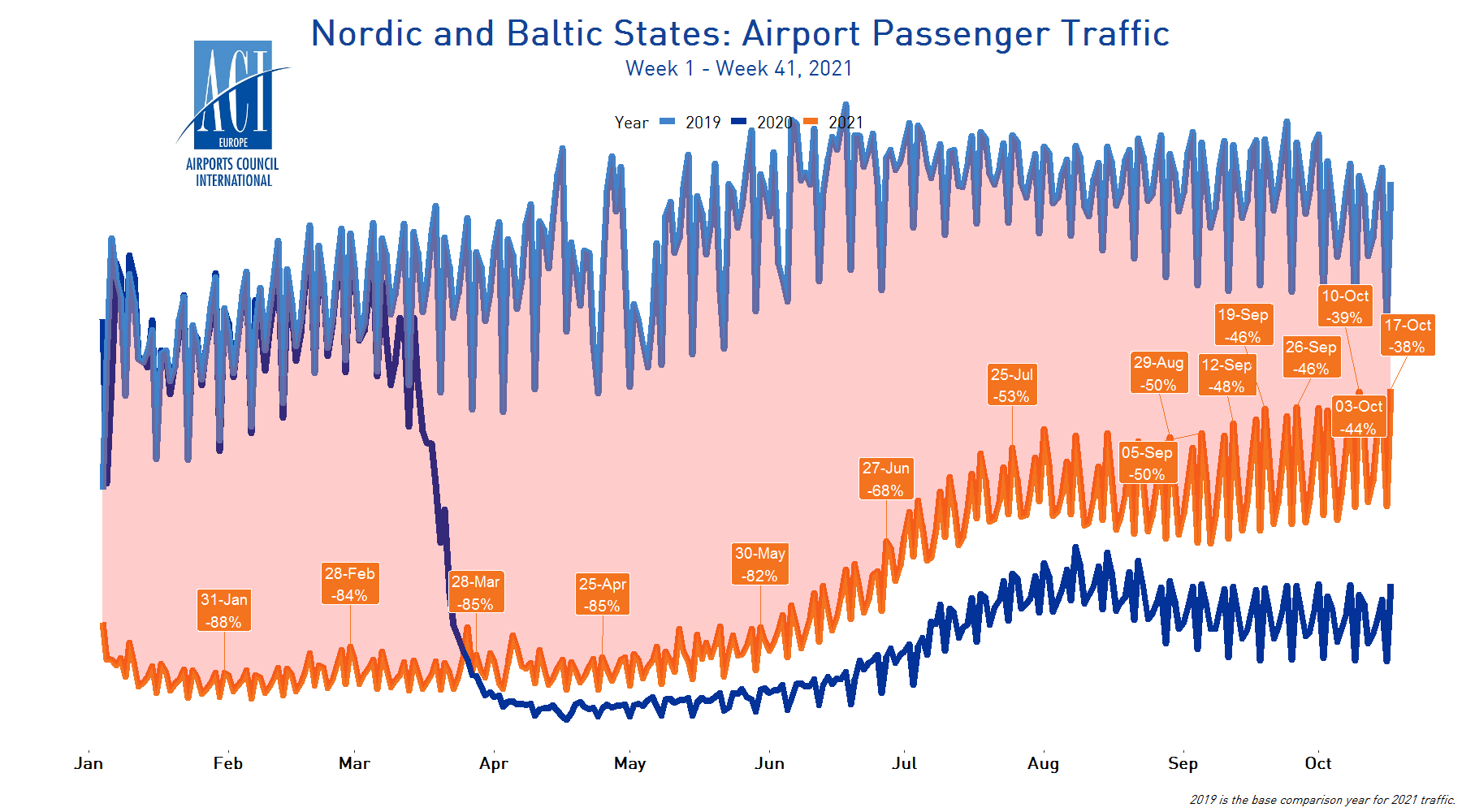 nordic