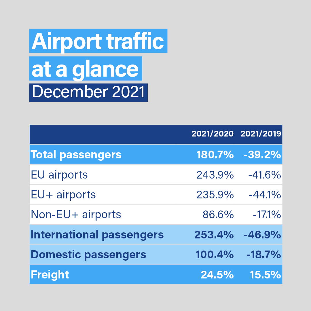 аеропорти європи аналітика