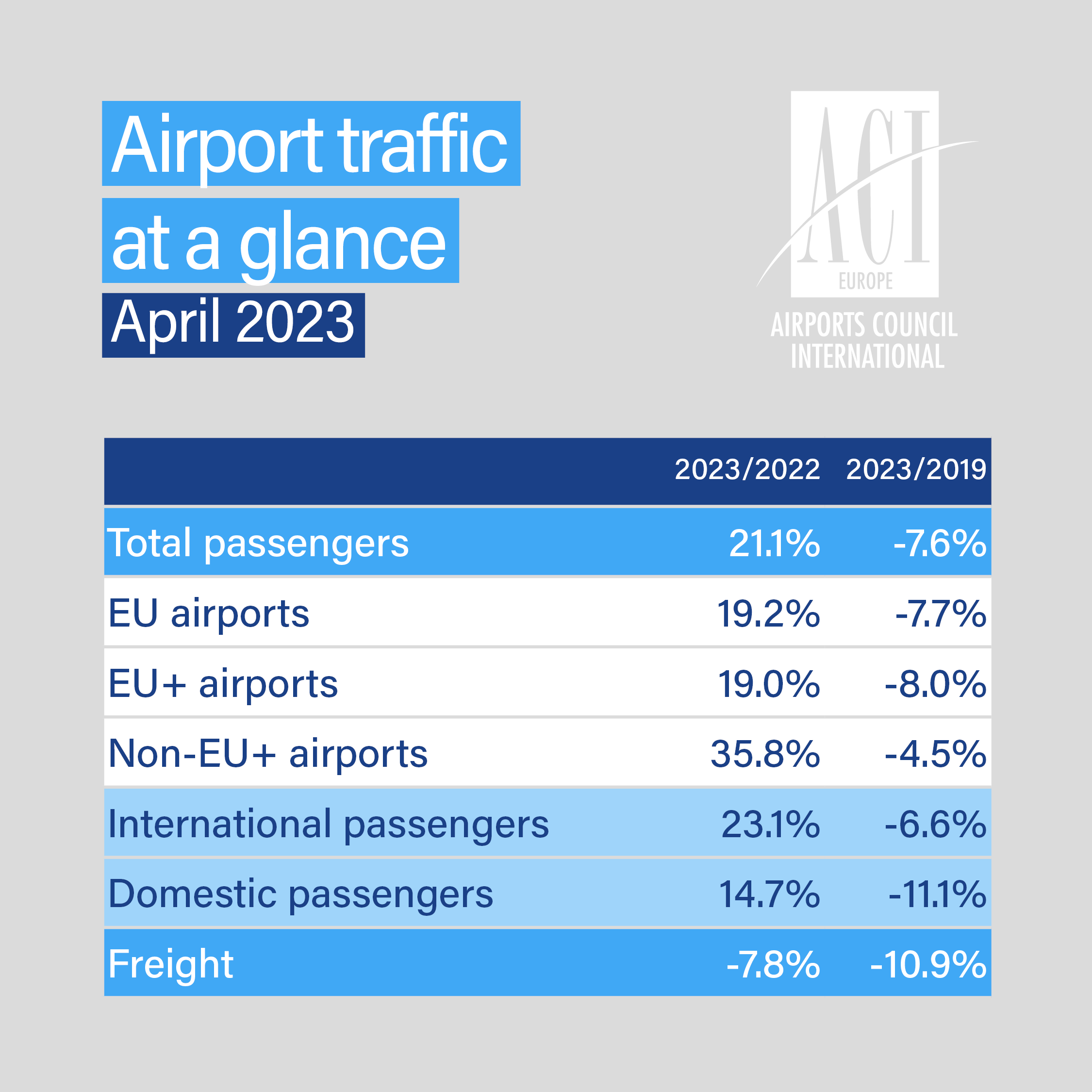 23 APRIL DATA TILES