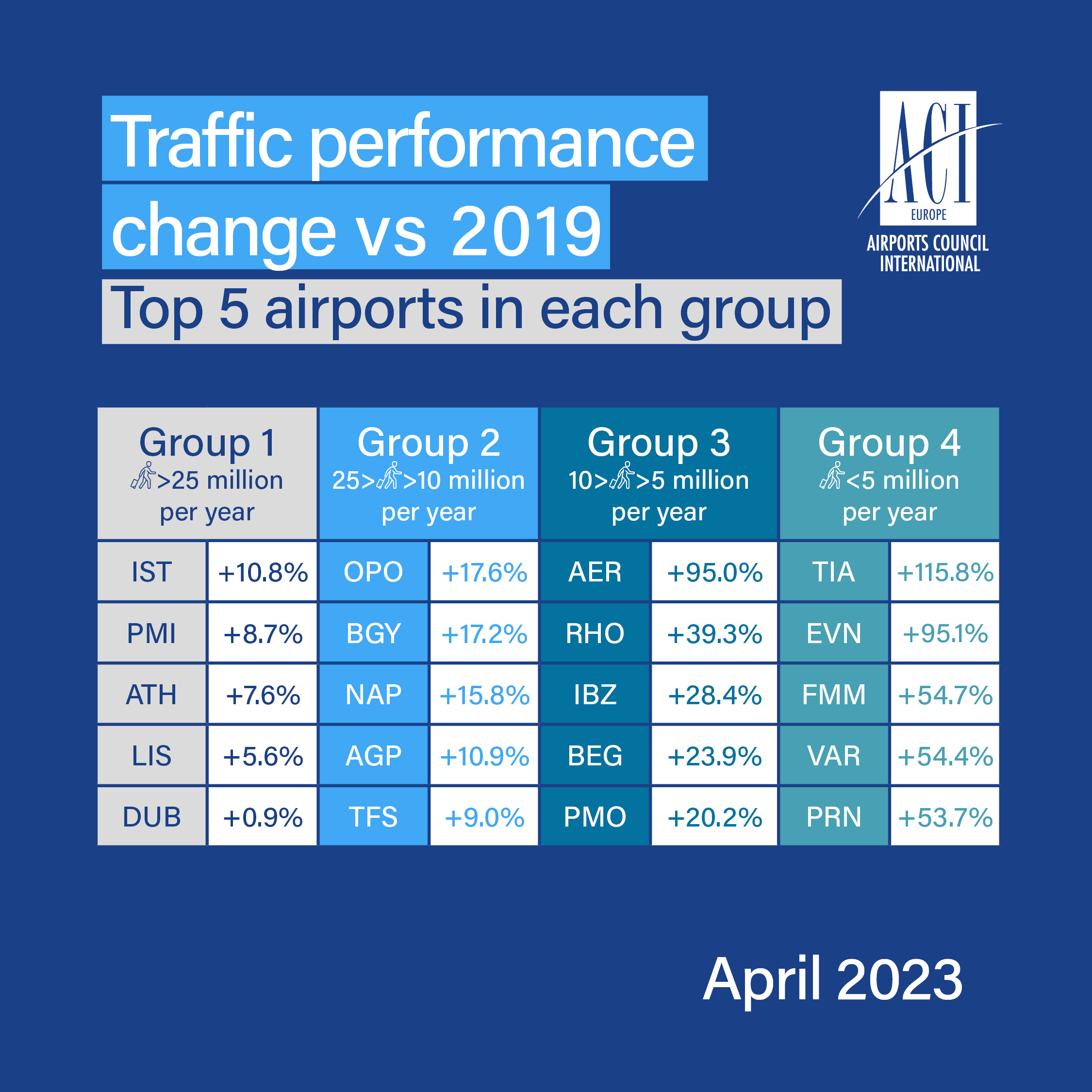 23 APRIL DATA TILES2