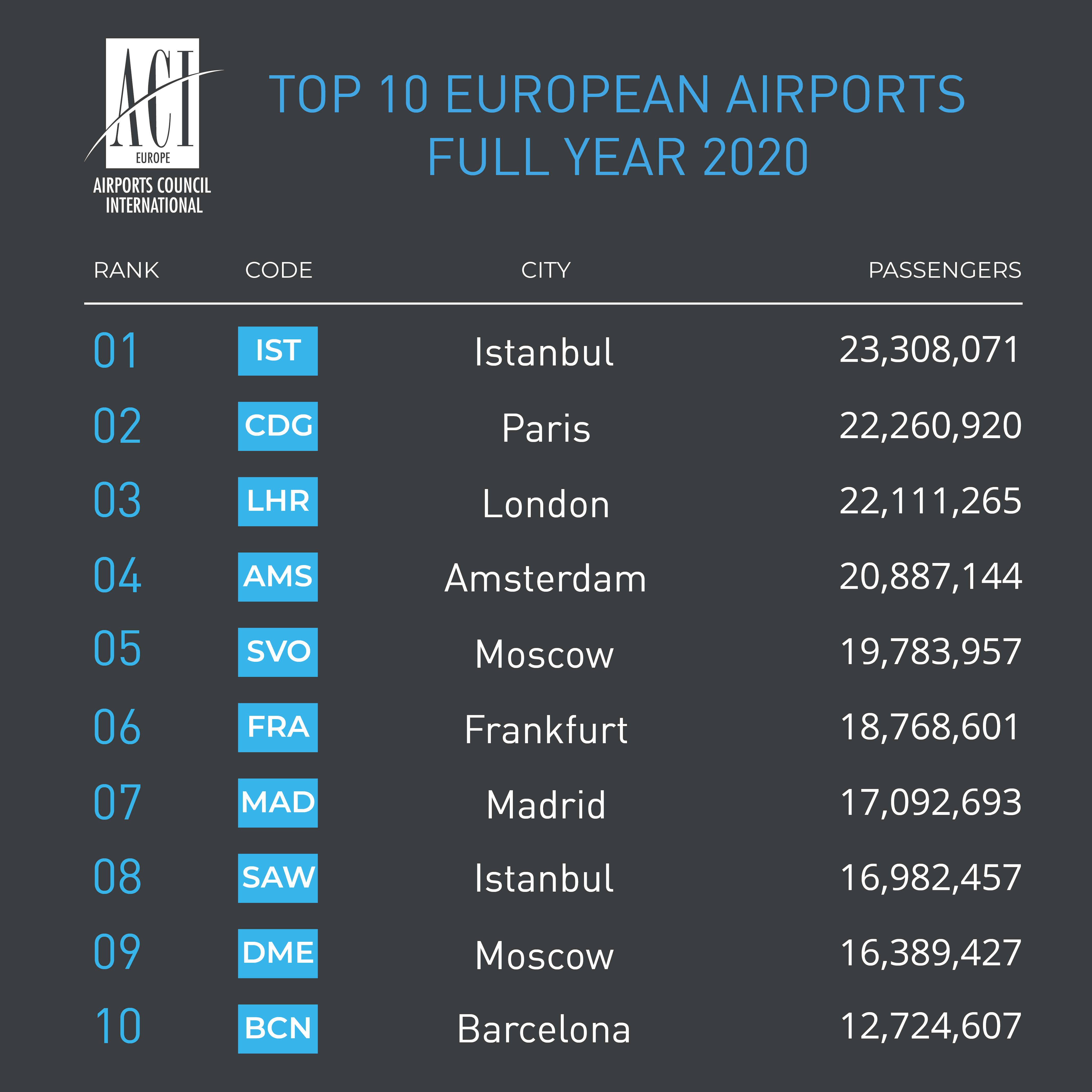 TOP10 FULL YEAR 2020