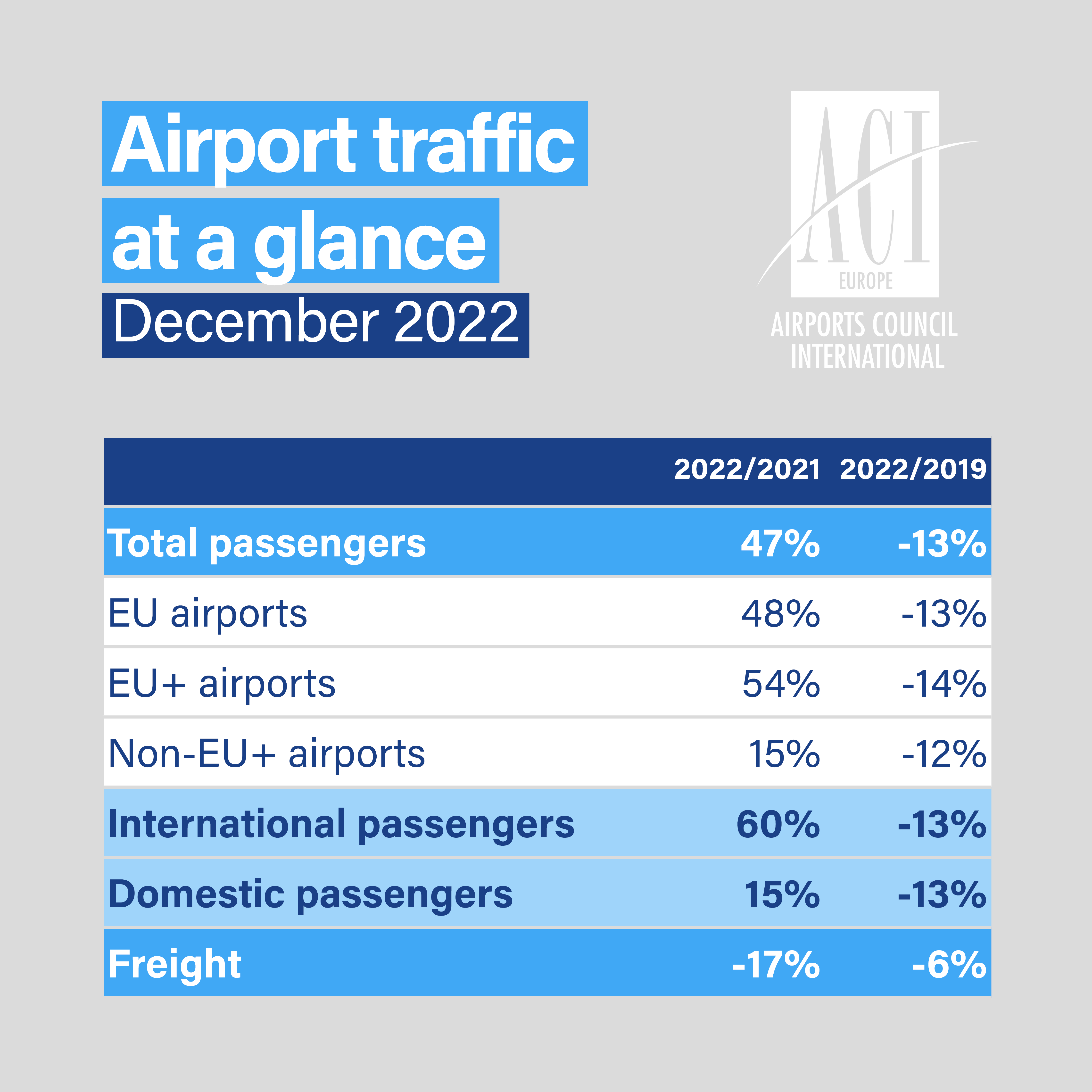 22 DECEMBER DATA TILES