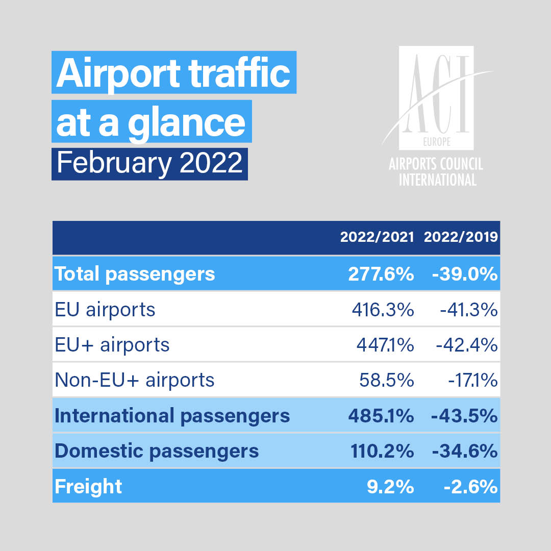 22 FEBRUARY DATA TILES ACI E BRANDED