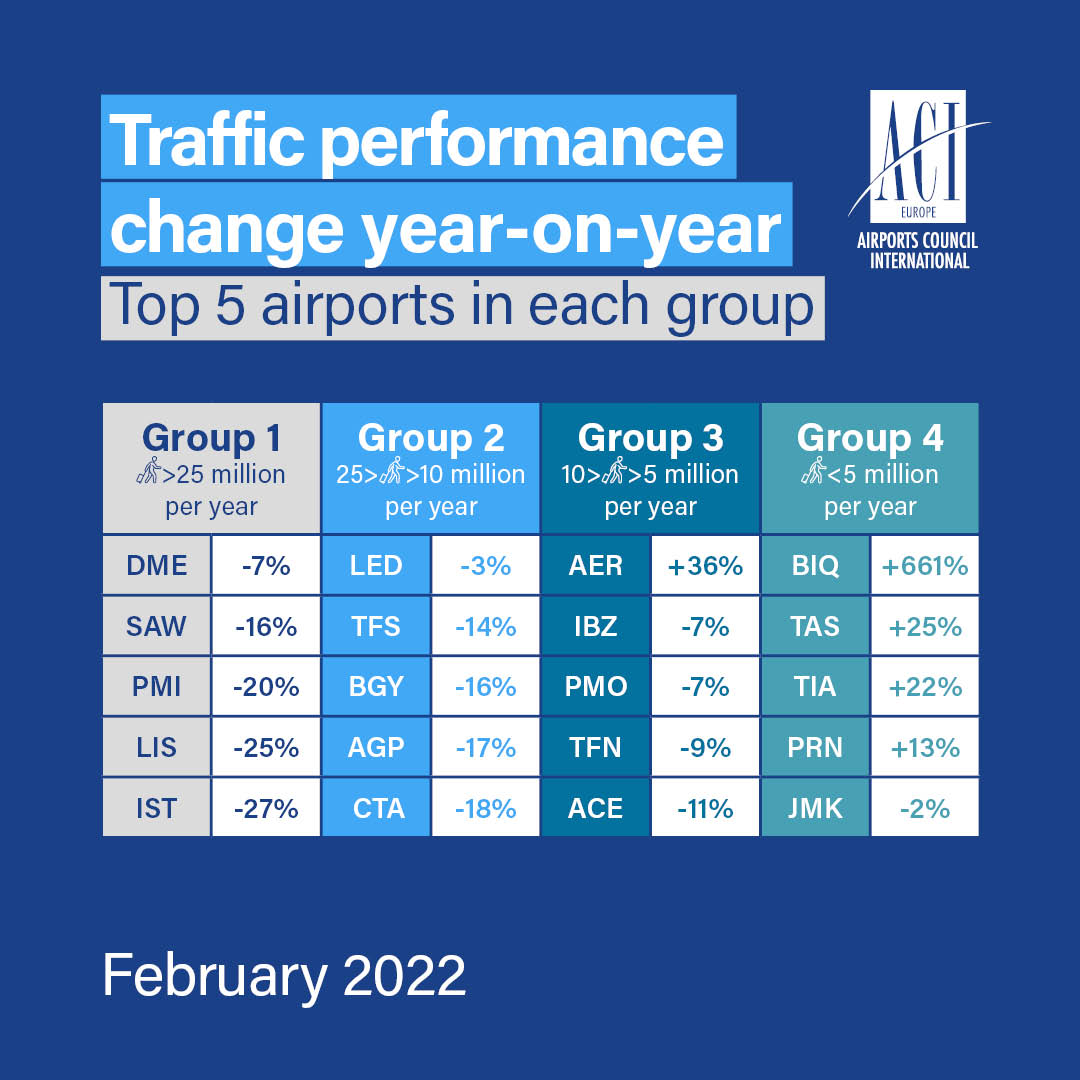 22 FEBRUARY DATA TILES ACI E BRANDED2