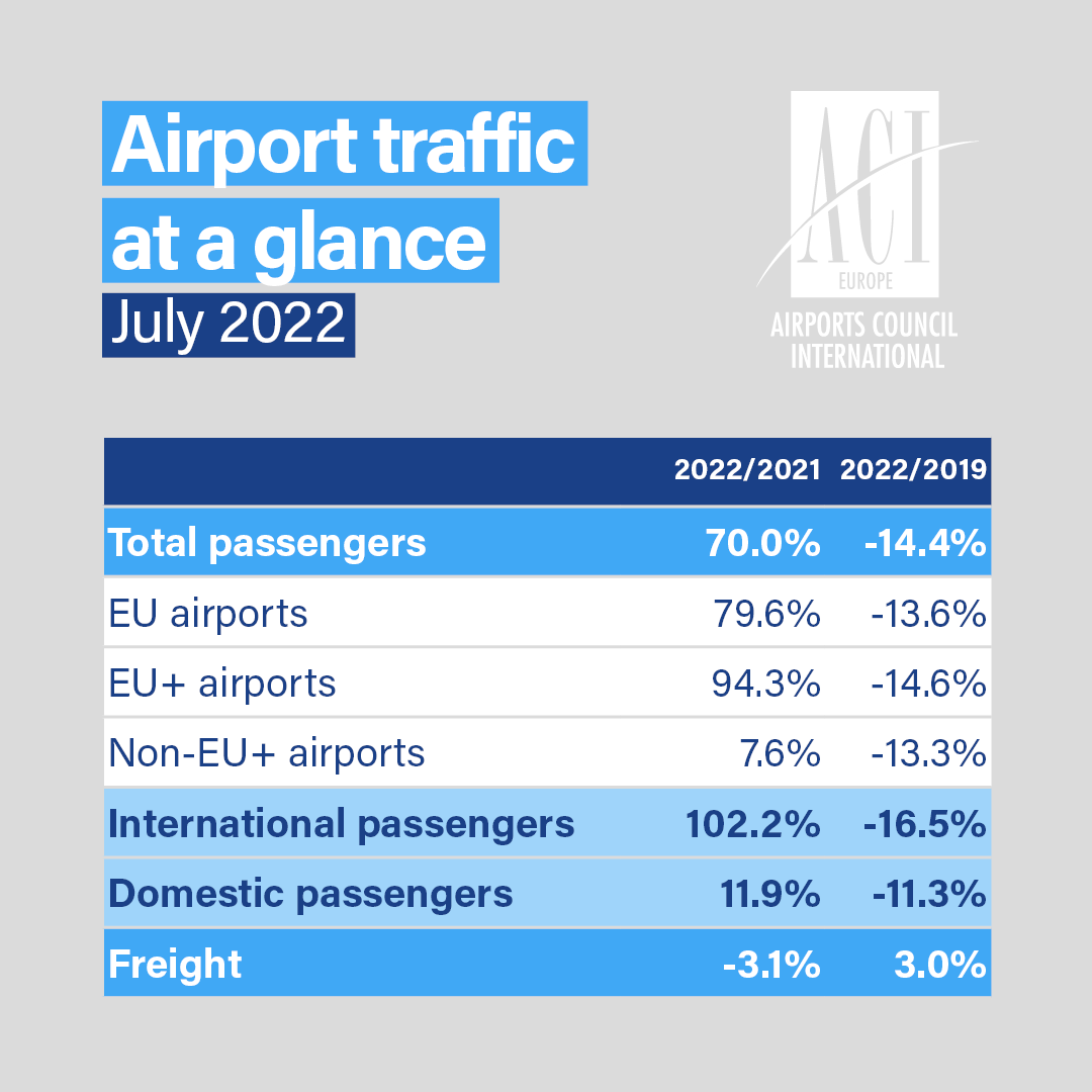 22 JULY DATA TILES