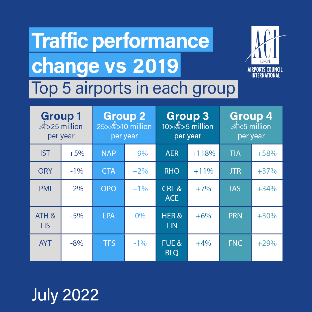 22 JULY DATA TILES2
