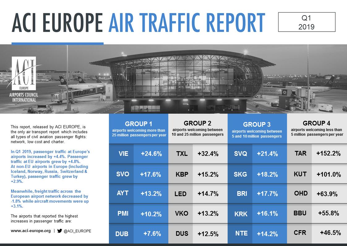 Airport traffic graphic Q1 2019