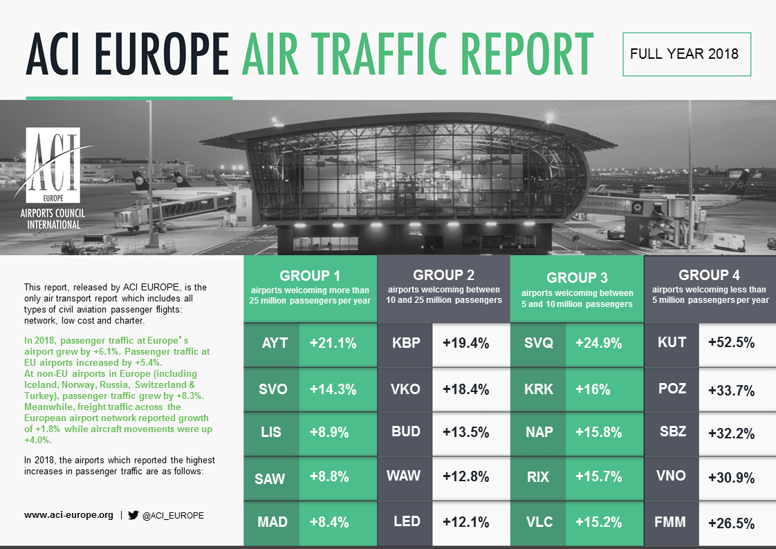Airport traffic graphic Full Year 2018