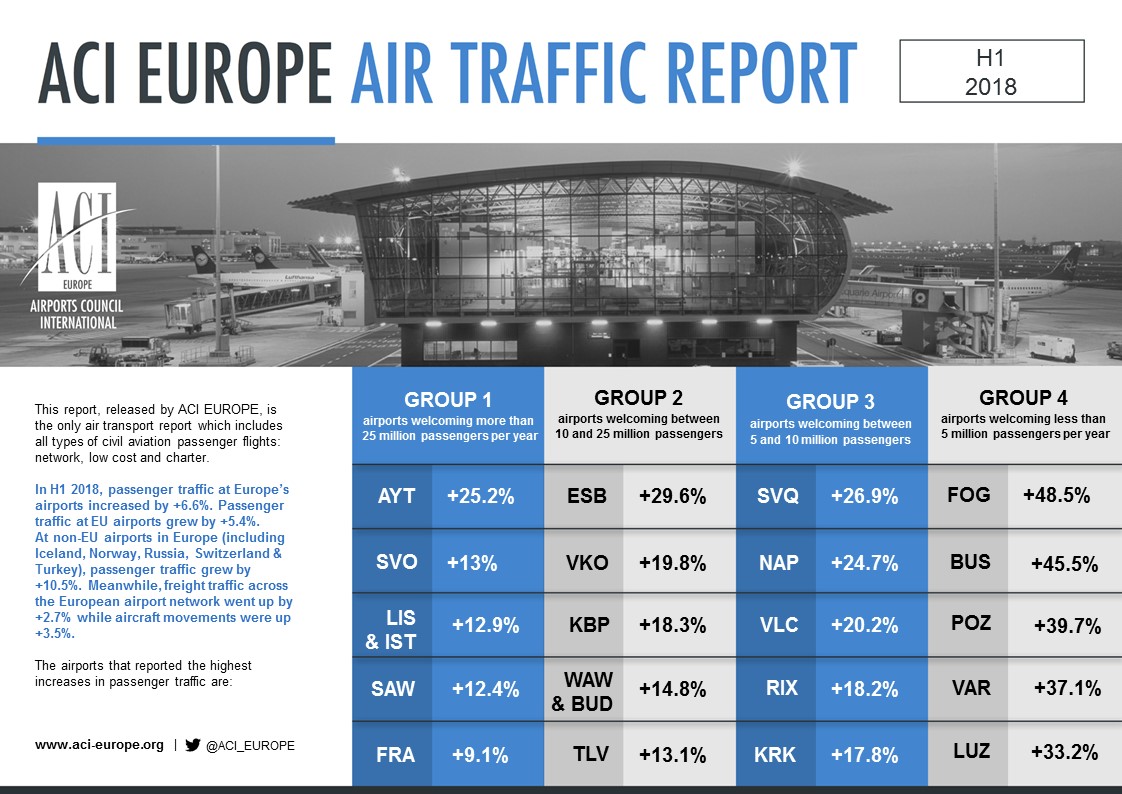 Airport traffic graphic H1