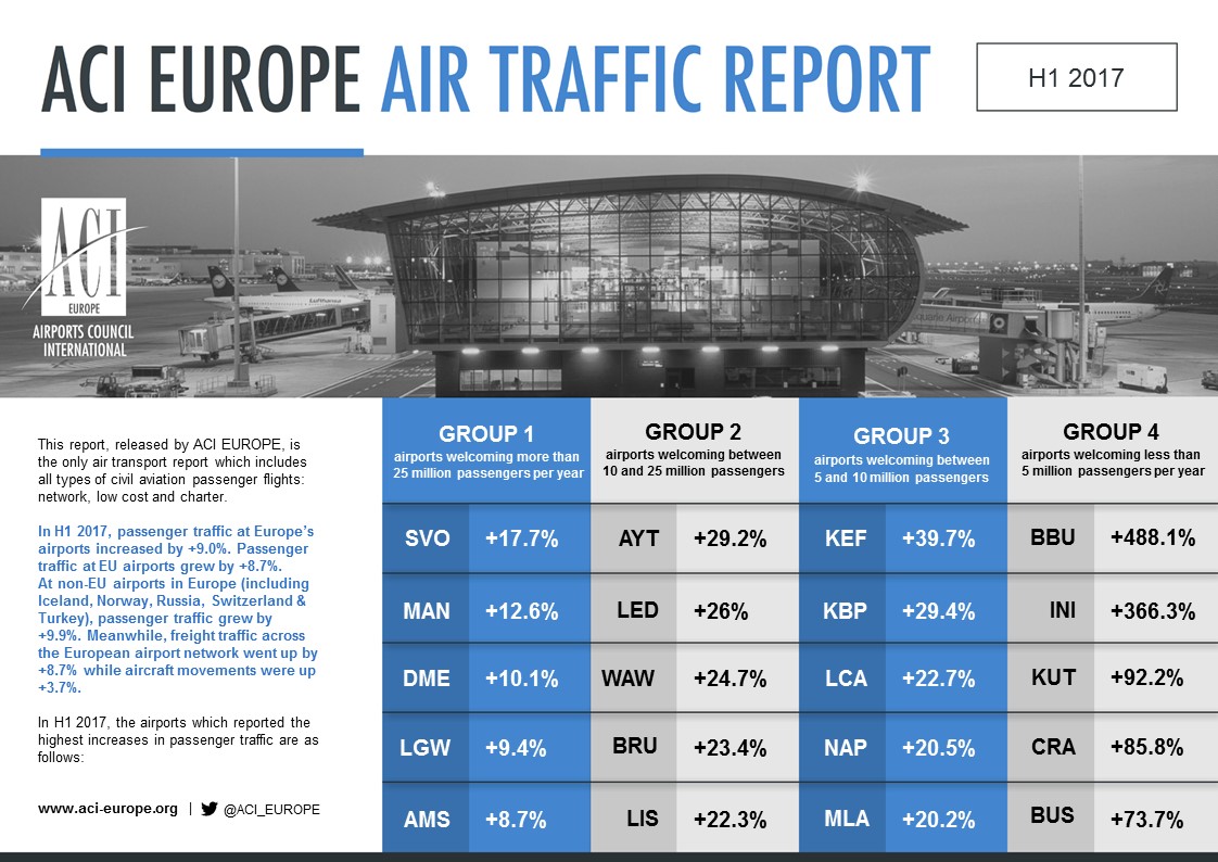 Airport traffic graphic H1 2017