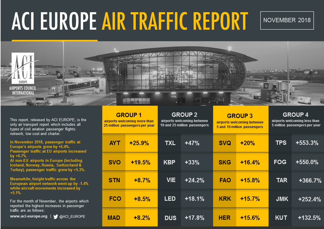 Airport traffic graphic November 2018 Copy Copy