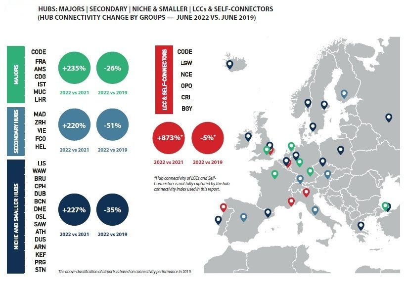 4. Hubs Majors