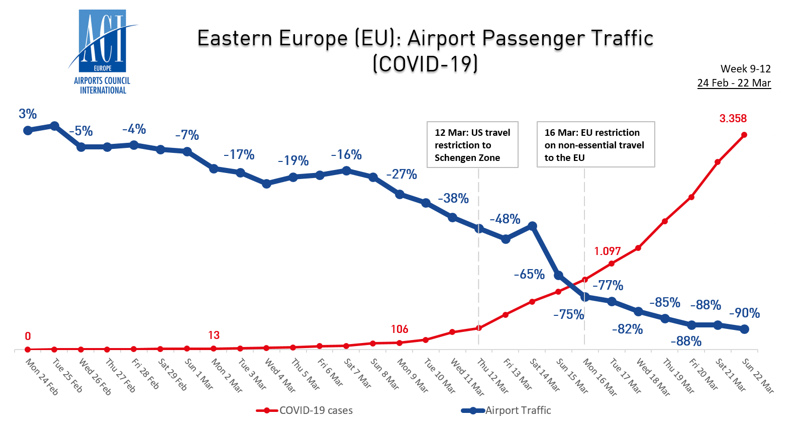 Eastern Europe EU