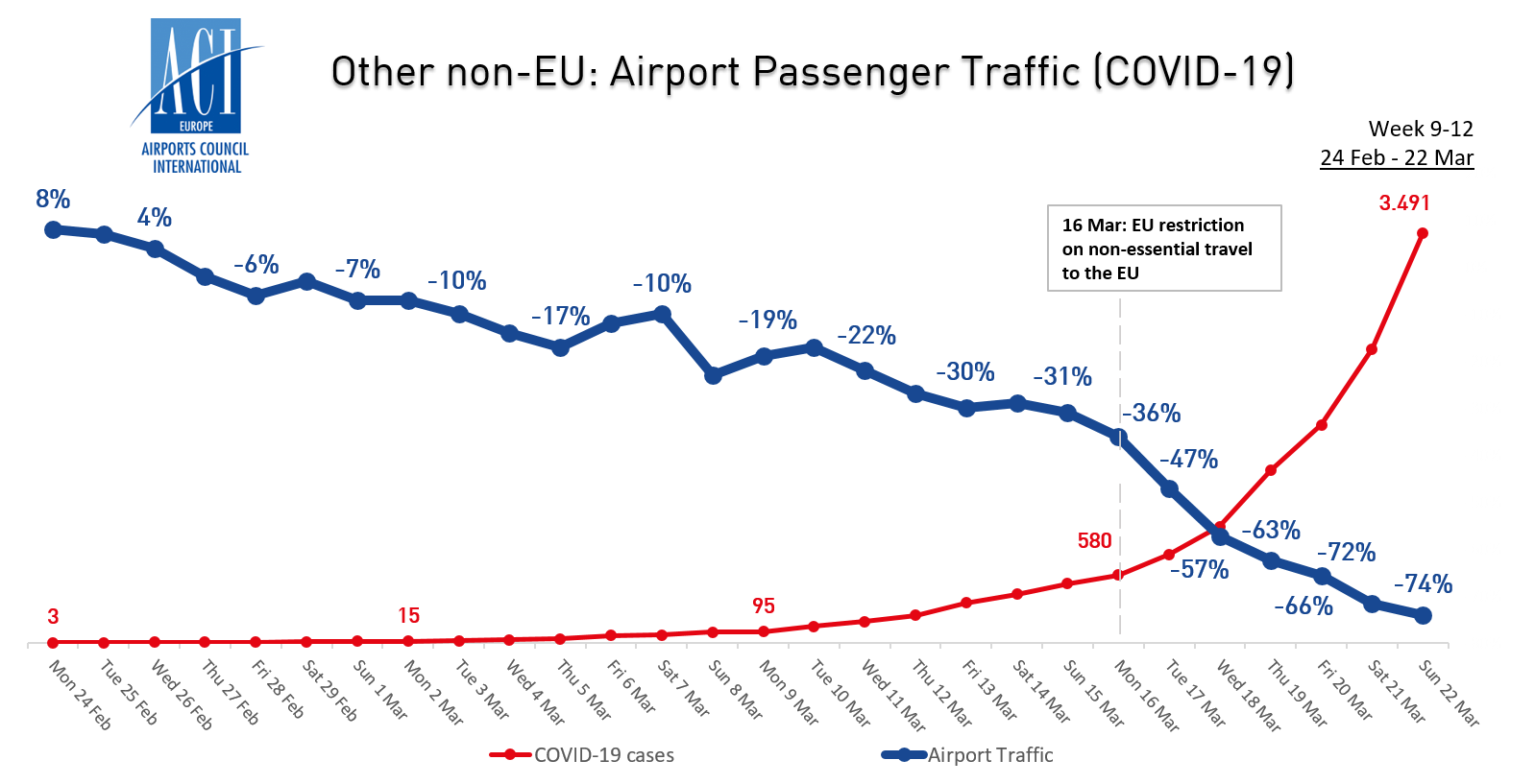 Other non EU