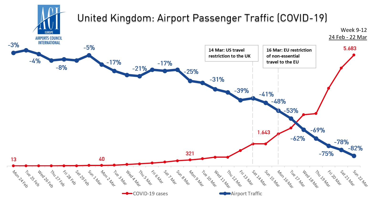 UK