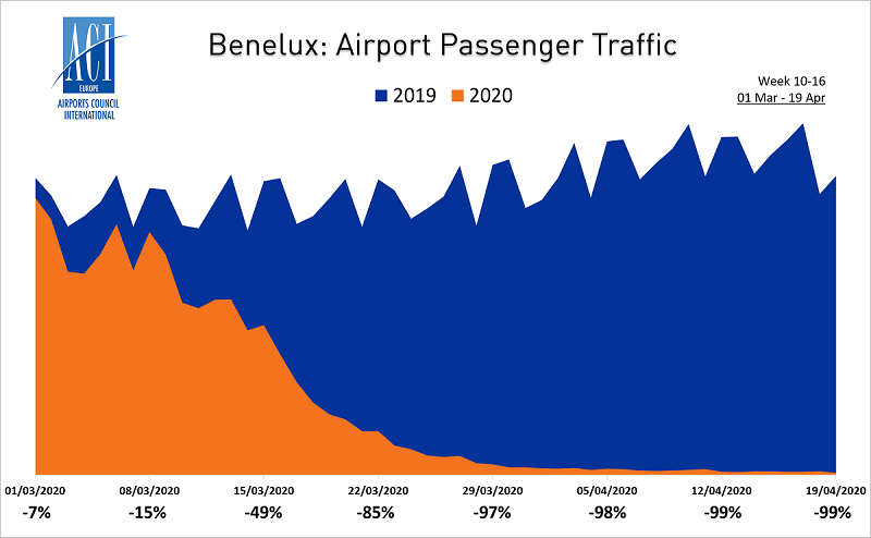 BENELUX resized