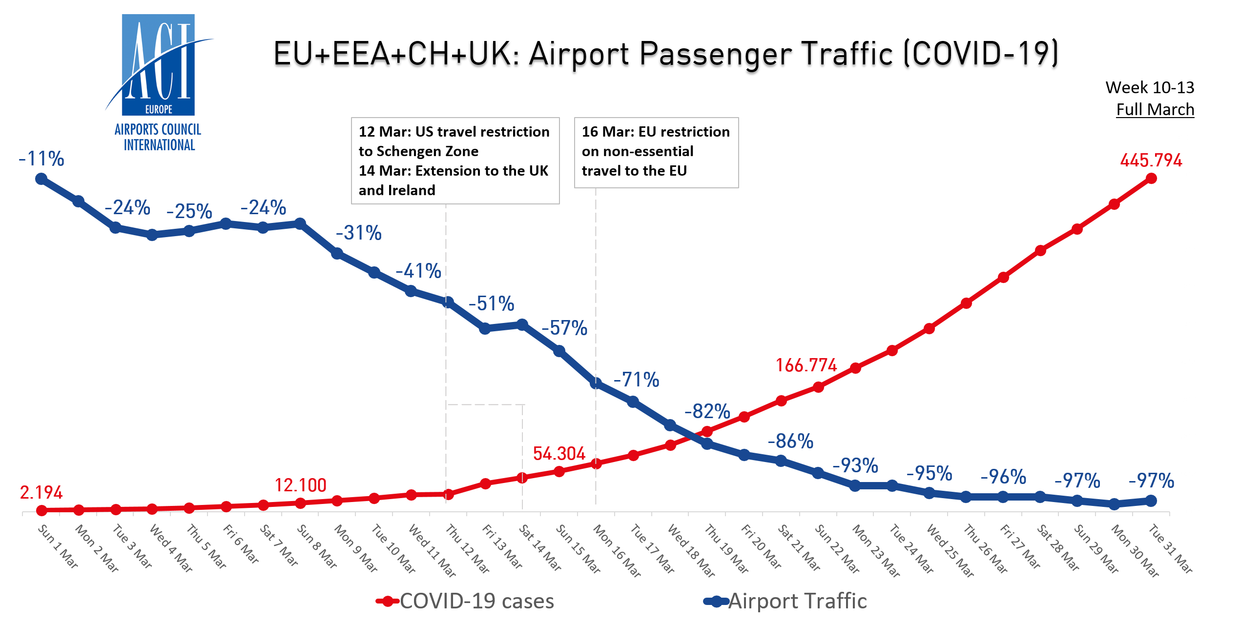 EU EEA CH UK MARCH