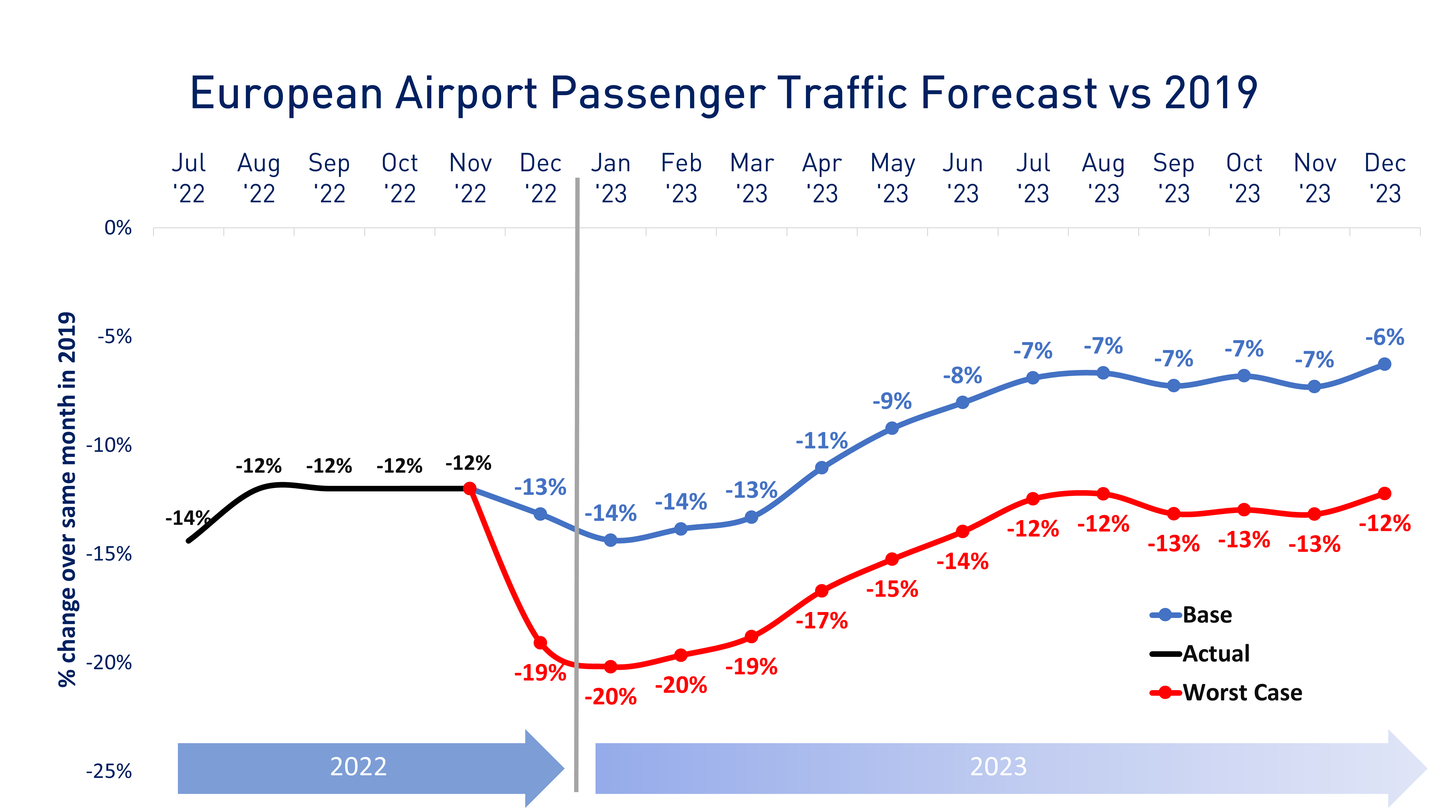Chart 3